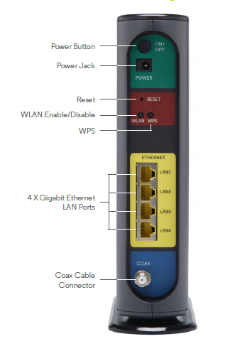 Cable Modem Plus Router MG7315 Manual del usuario