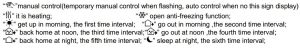 FIG 3 Function and display