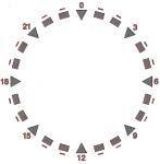FIG 9 Setting program