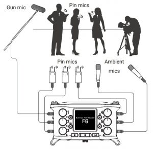 Connection Examples