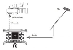 diagram