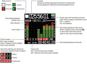 Display Overview