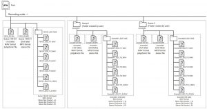 Folder and file structure