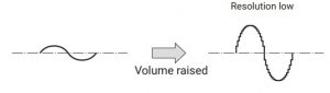 Wave Diagram