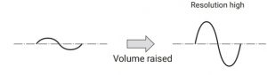 Wave Diagram