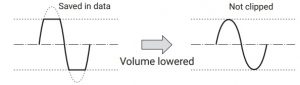 Wave Diagram