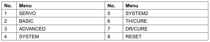 RADioLink T8S （FHSS） - There are 7 parameter setup menus Table