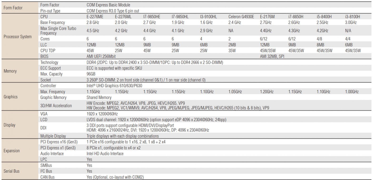 iManager Processors SOM-5899 COM Express Basic Module - Specifications