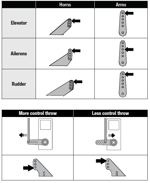 Control Surface Righing សៀវភៅណែនាំណែនាំពីប្លង់រឹងរបស់ហ៊ីរ៉ូហ្សិនហបប៊ីប៊ីអេជិក 3D ៩៥០ មីល្លីម៉ែត្រ