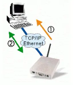 TCP Client Mode