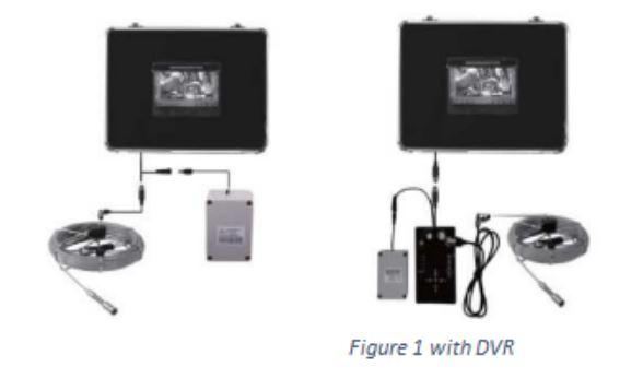 Testrix Inspection Camera System User Manual - Figure 1