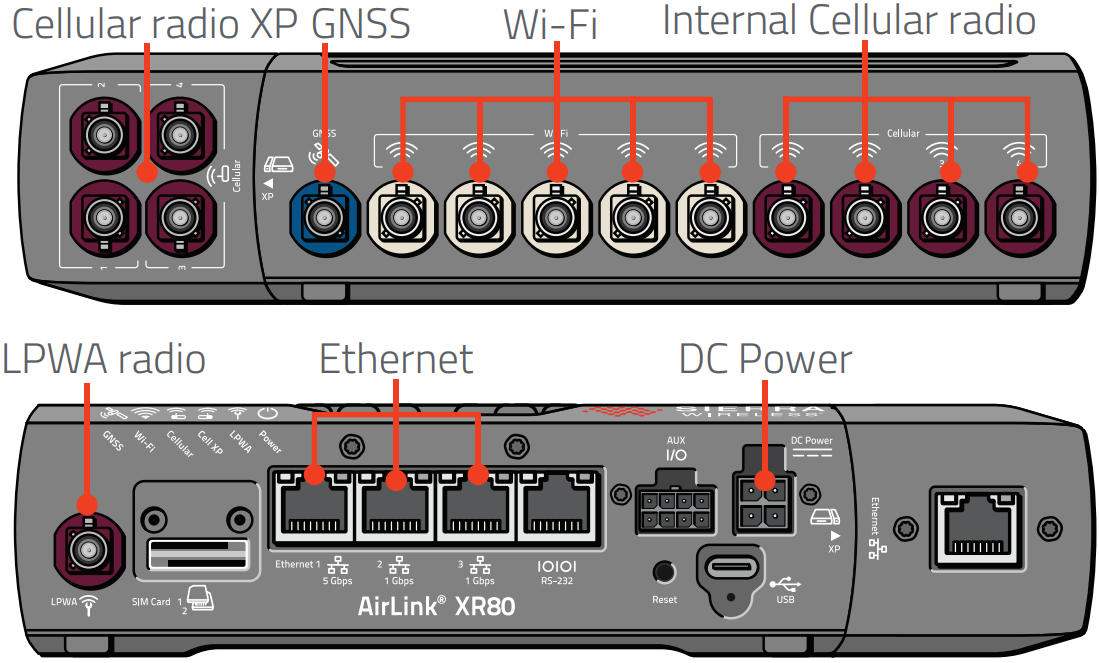Xr80 Router Cables AirLink XR80 High Performance Multi-Network Router User Guide