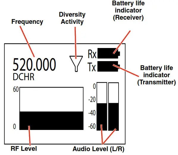 LECTROSONICS DCHR Digital Camera Hop Receiver - LCD Main Window