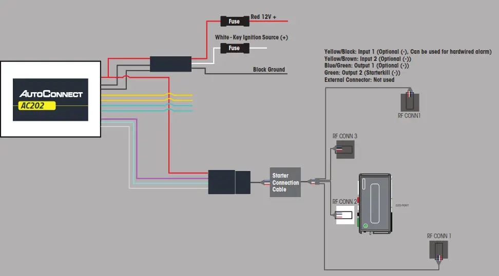 AUTOCONNECT AC202 Commander GPS-DEI