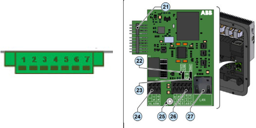 Circutor CDP with ABB SUNSPEC inverters- PLUS inverters