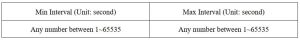 FIG 5 Data report configuration and sending