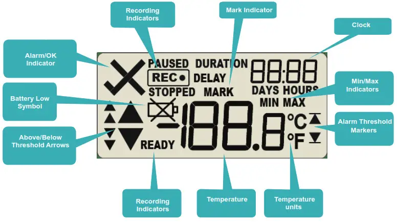 LogTag Utrel-16 Temperature Data Logger - Display overview