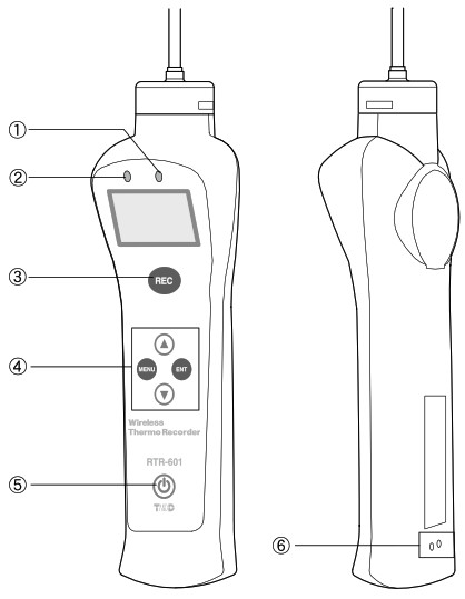 T D RTR-601 Series Wireless Food Core Temperature Data Logger - Functions and Names P