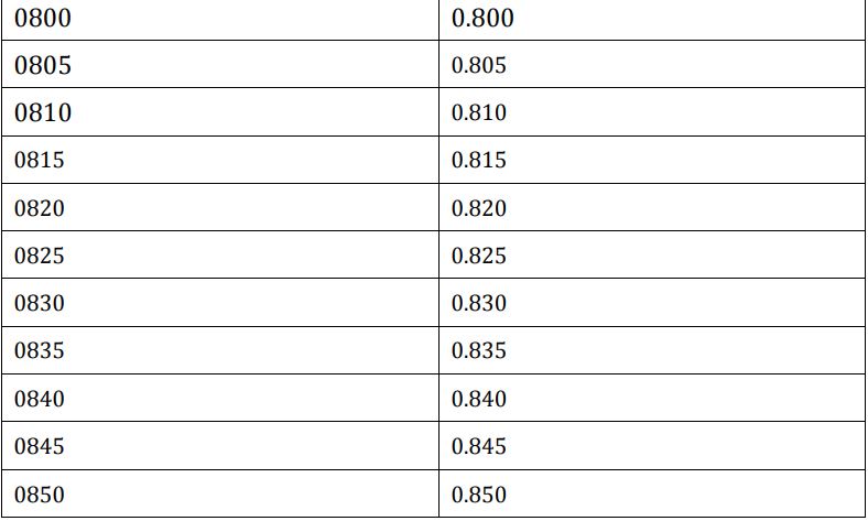 ANTMAINER U3 Bitmain User Guide - Core voltage & Operating Frequency Adjustments
