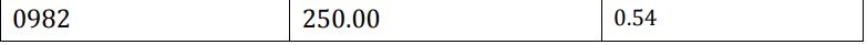 ANTMAINER U3 Bitmain User Guide - Operating frequency can be changed by setting the figure