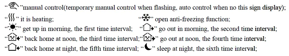 Function and display