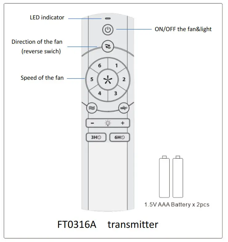 Shenzhen Funpower General Technology FT0316A Remote Control Transmitter