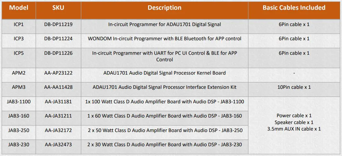WONDOM ADAU1701 Digital Signal Processor Kernel Board User Guide - Product List