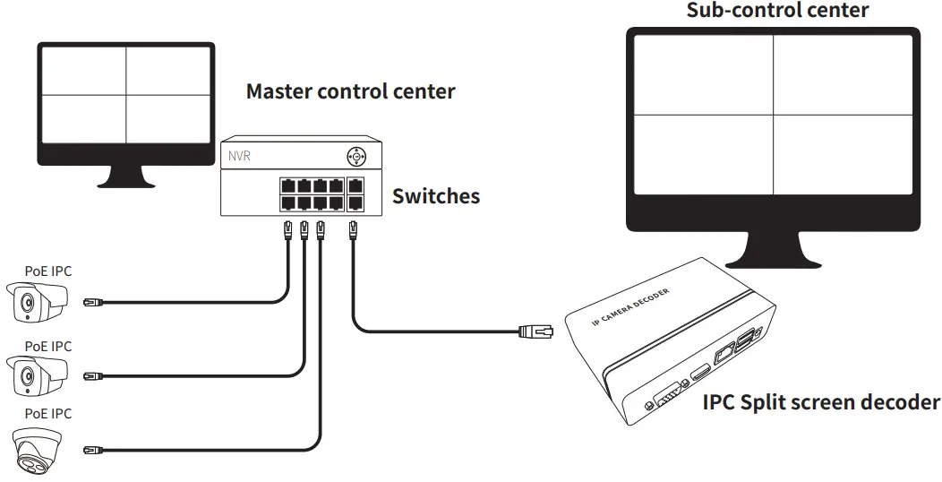 iTOONER ND7008 IPC Split Screen Decoder - Use application