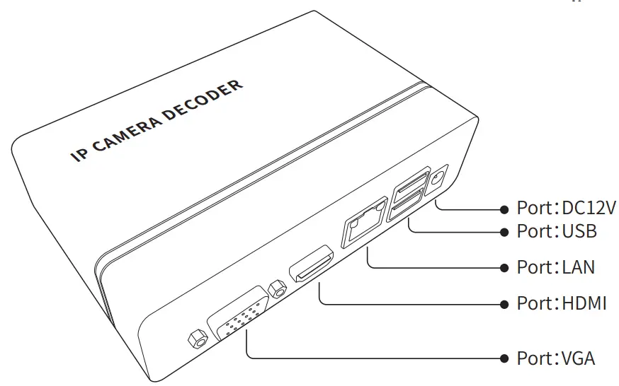 iTOONER ND7008 IPC Split Screen Decoder - fig1