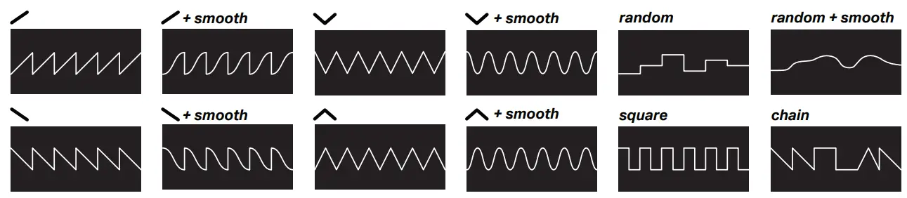 maestro Clocked Modulation Controller - waveform examples