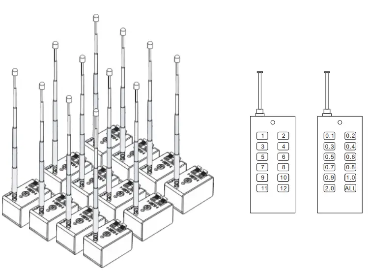 rfRemoTech AlphaFire X Series 100 2000m Distributed Wireless Firing System-