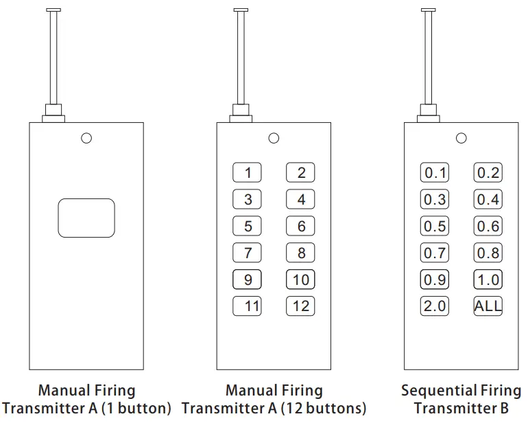 rfRemoTech AlphaFire X Series 100 2000m Distributed Wireless Firing System-Remotes