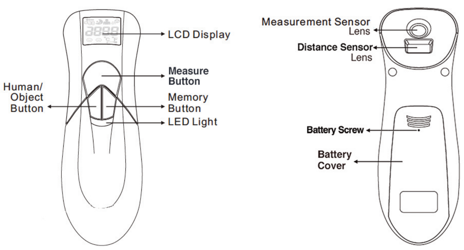 ADC 429 Adtemp Non-Contact Thermometer - Controls and Features