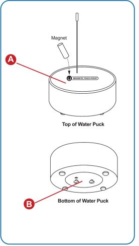 ALTA Monnit Wireless Water Detection Puck Sensor User Guide - Magnetic Reed Switch and LED Behaviour