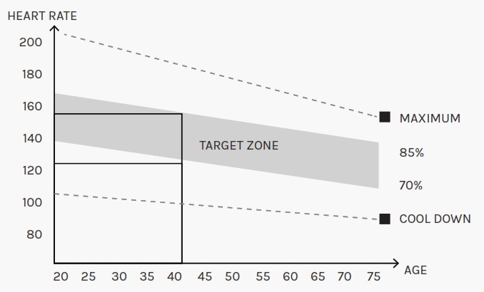 CORTEX PR-3 Weightlifting Platform- WORKOUT GUIDELINES