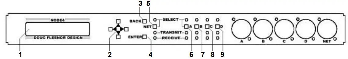 DOUG FLEENOR DESIGN NODE4 Four Port NODE Ethernet to DMX Interface Configuration - Front Panel User Interface