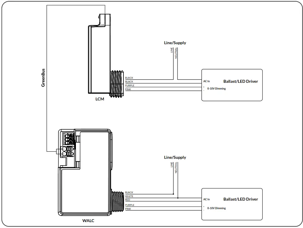 ENCELIUM WPLCM Wireless Area Lighting Control Module - WALC to LCM Wiring