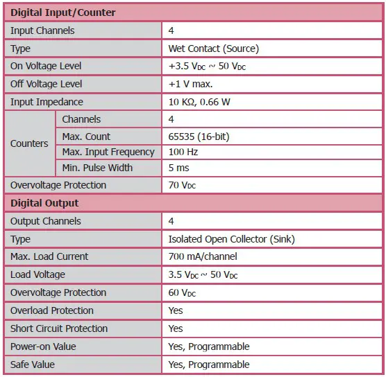 ICP DAS tM P4C4 4 Channel Isolated DI and 4 Channel Isolated DO Module- Specifications 2