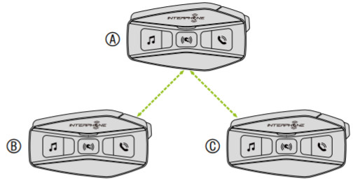 INTERPHONE U COM 16 Motorcycle Intercom - Intercom Conference