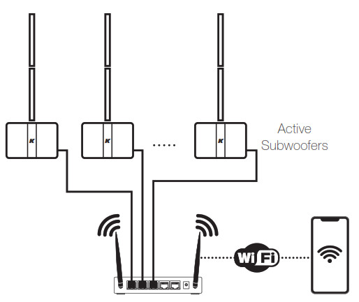 K ARRAY Thunder KS Compact Multi Tasking Subwoofers- Connection to a network