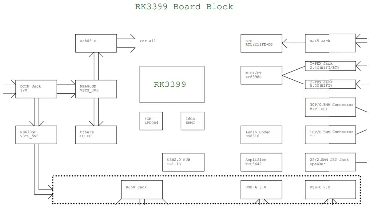KHADAS SBC2 0a Edge Basic Single Board Computer with Rockchip-Product Specification
