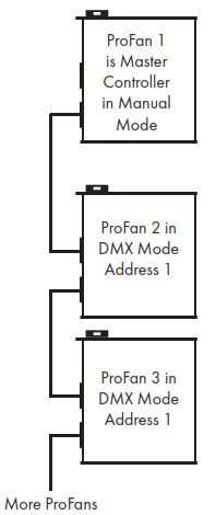 TMB ProFan Professional Variable Speed Fan DMXManual Control - Manual Control Options 3