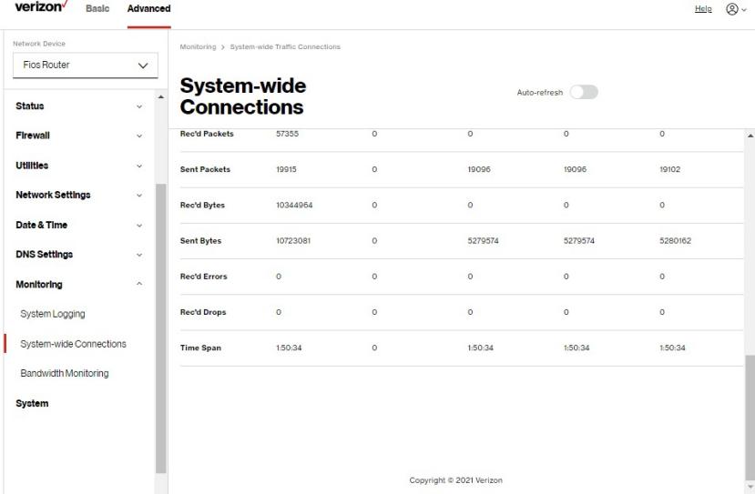 Full Status / System-wide Monitoring of Connections (more) 
