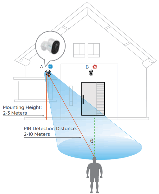 reolink Argus 3 Wi Fi Camera - ទីតាំង