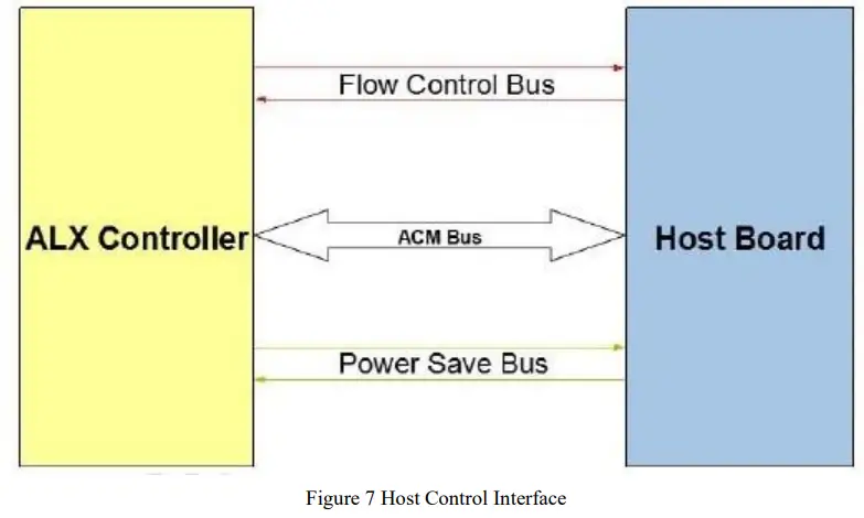Alinket ALX850X WiFi Controller Module - Host Control Interface