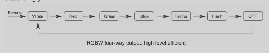 Boshi-3535BB-LED-Light-Base-with-Remote-FIG3