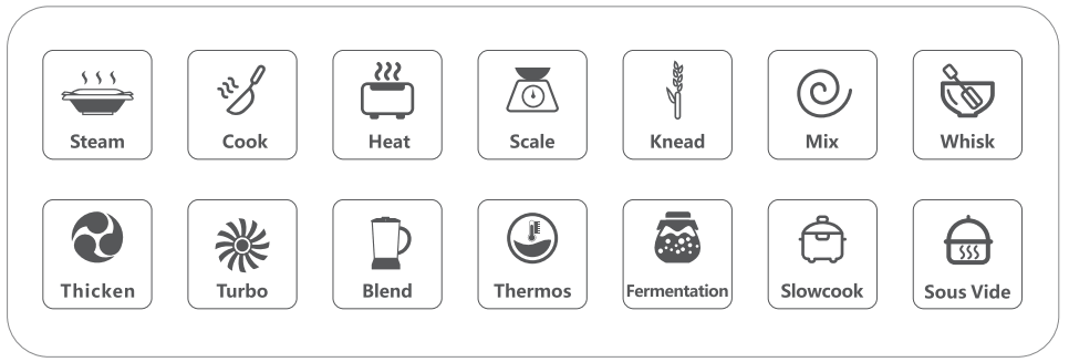CHEF ROBOT CR 7 Multifuntional Blender - fig5