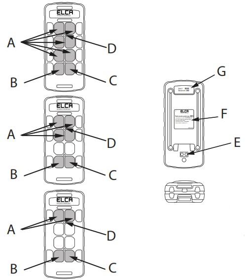 Elca ATMILS915 Transmitting Unit - Description of the Transmitting Unit
