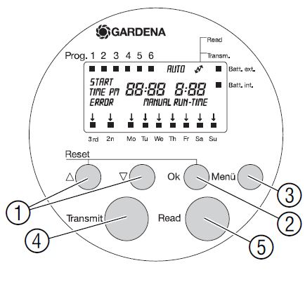 GARDENA 1242 Programming Unit fig2