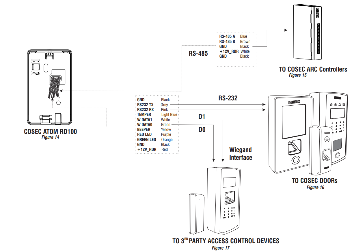 MATRIX ATOM RD100KM Cosec Atom Access Control Card Reader Installation ...